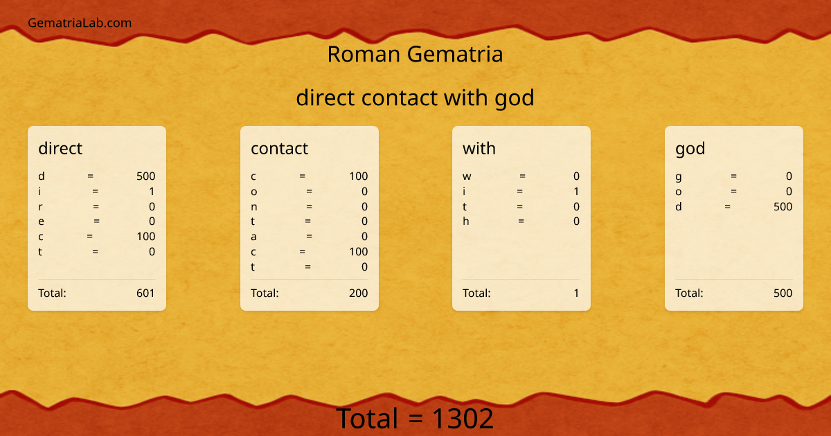 direct contact with god in roman Gematria